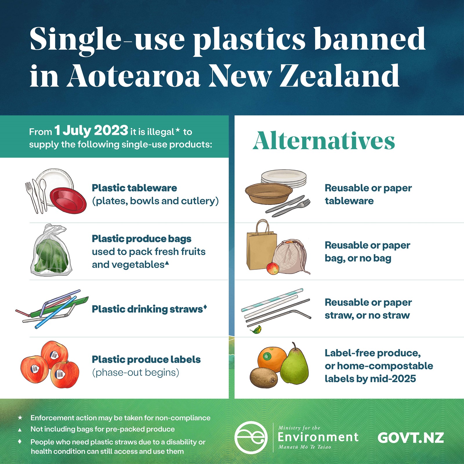 Single use plastics banned in Aotearoa New Zealand from 1 July 2023.